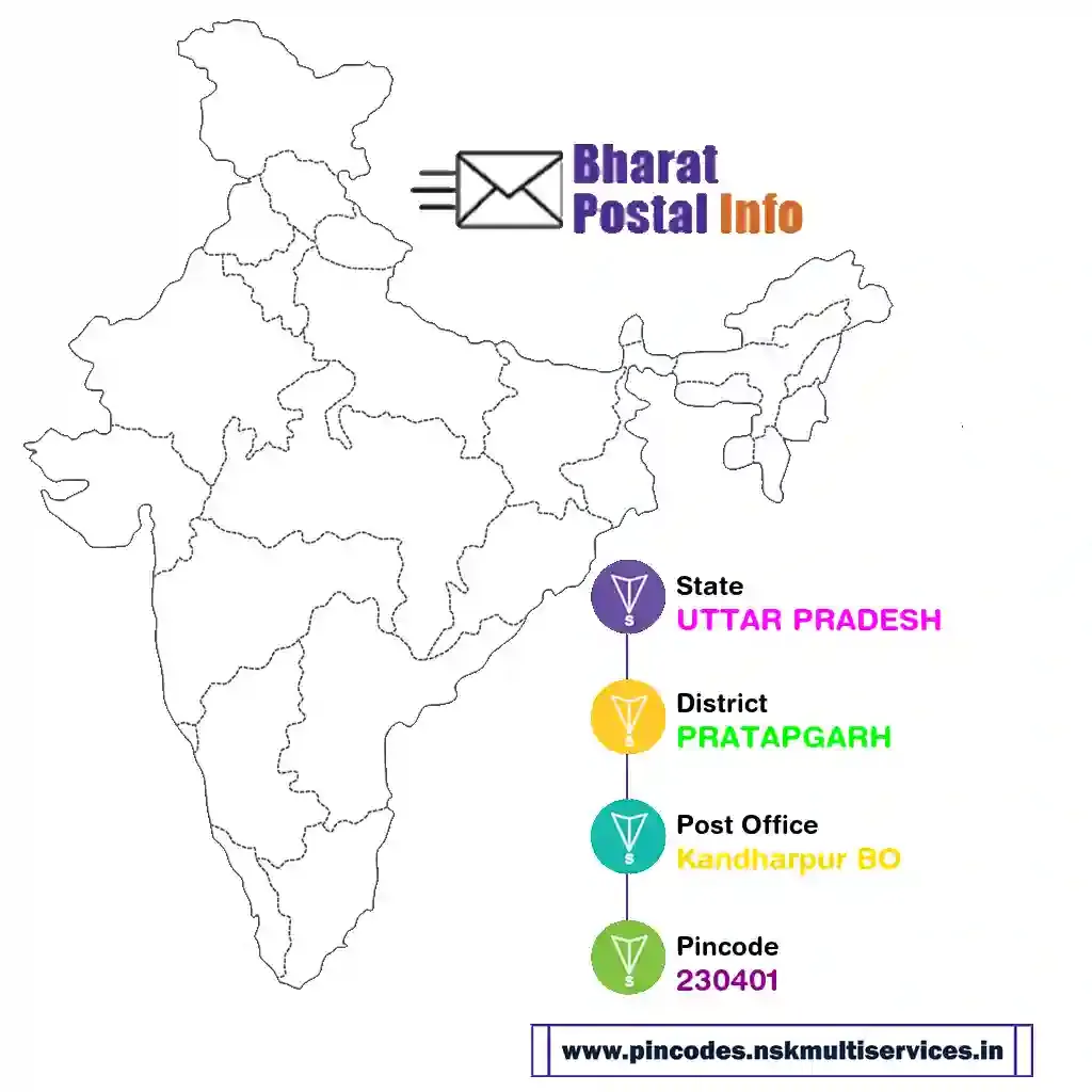 uttar pradesh-pratapgarh-kandharpur bo-230401